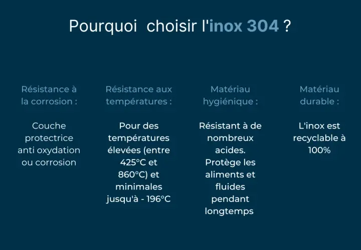 L'acier inoxydable 304 alimentaire offre une résistance à la corrosion, aux températures extrêmes et aux acides, garantissant durabilité et hygiène.