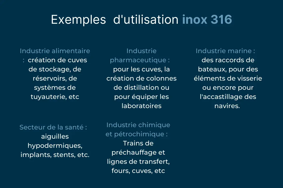 Exemples d'utilisation de l'inox 316 : cuves alimentaires, raccords marins, implants médicaux, équipements pharmaceutiques et chimiques.