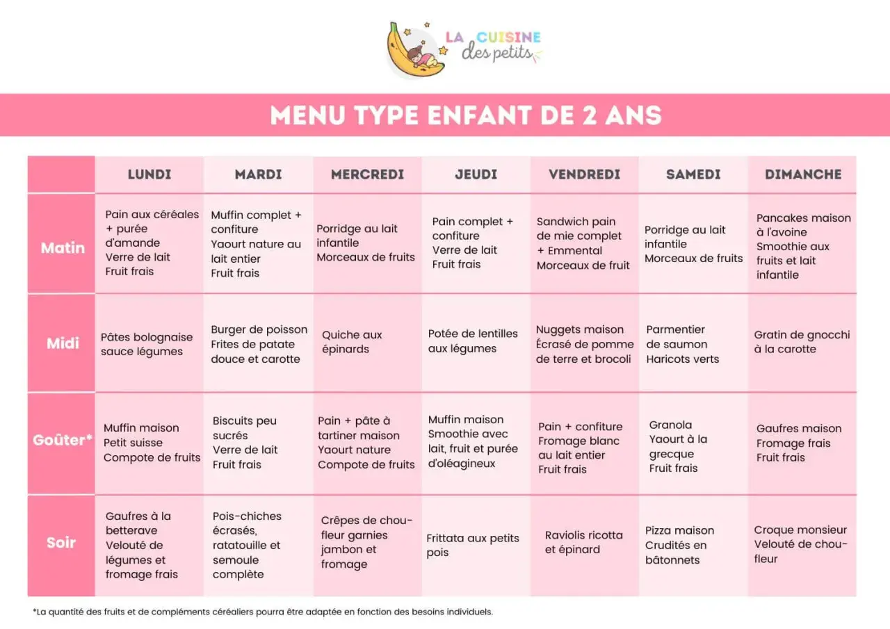 Menu type enfant de 2 ans : un planning hebdomadaire de repas équilibrés, incluant des options pour le petit-déjeuner, déjeuner, goûter et dîner, parfait pour un menu enfant mariage.