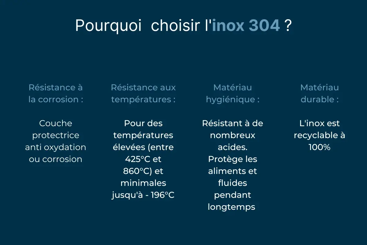 L'acier inoxydable 304 alimentaire offre une résistance à la corrosion, aux températures extrêmes et aux acides, garantissant durabilité et hygiène.